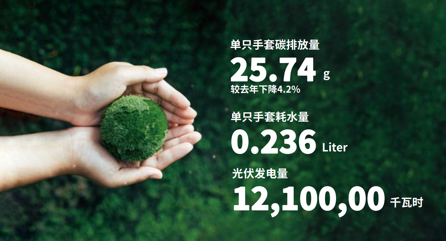 MG冰球突破官网医疗注重绿色开展和社会责任